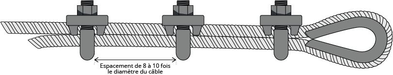 Fabrication d'une boucle en câble avec serre-câbles - La Fabrique à Filets